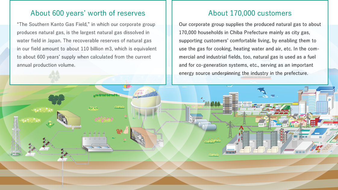 Strengths of the gas business