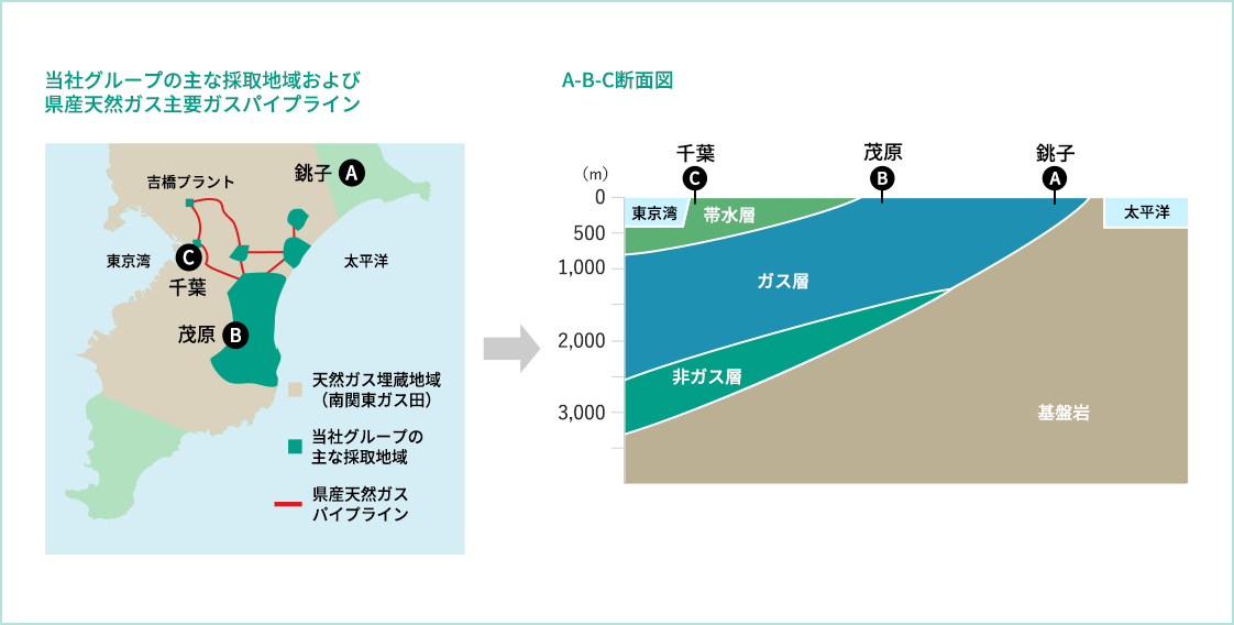 天然ガス主要ガスパイプライン