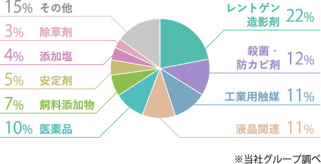 用途が拡大する有望な資源