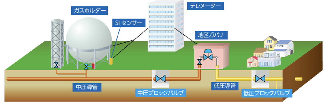 地震による被害を軽減する対策